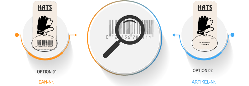 Suchoptionen: EAN oder Artikelnummer